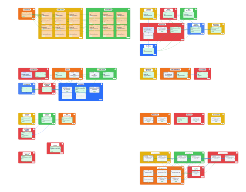 Focused link map view with cross-cluster edges dimmed so each topic cluster reads as its own pillar-and-spoke shape, ideal for auditing a single cluster at a time